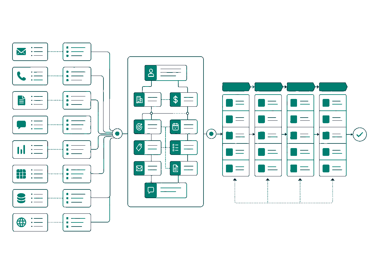 A structured grid resolving into an organised pipeline from left to right